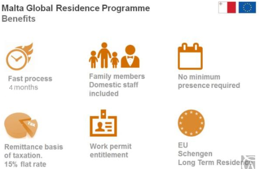 Malta Global Residence Programme 